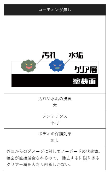 コーティングなしイメージ画像